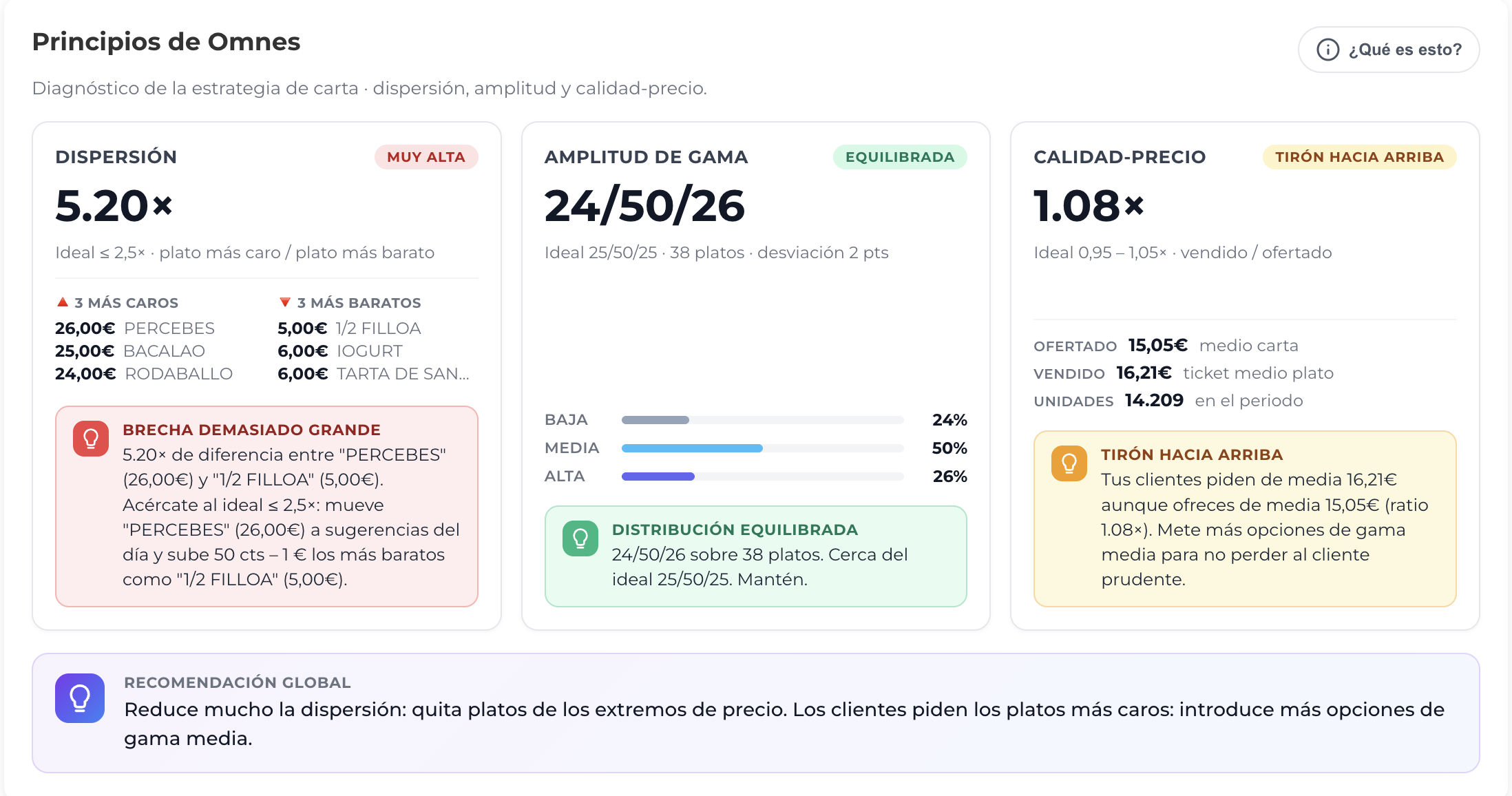 Principios de Omnes en CosteOS: dispersión, amplitud de gama y calidad-precio de la carta