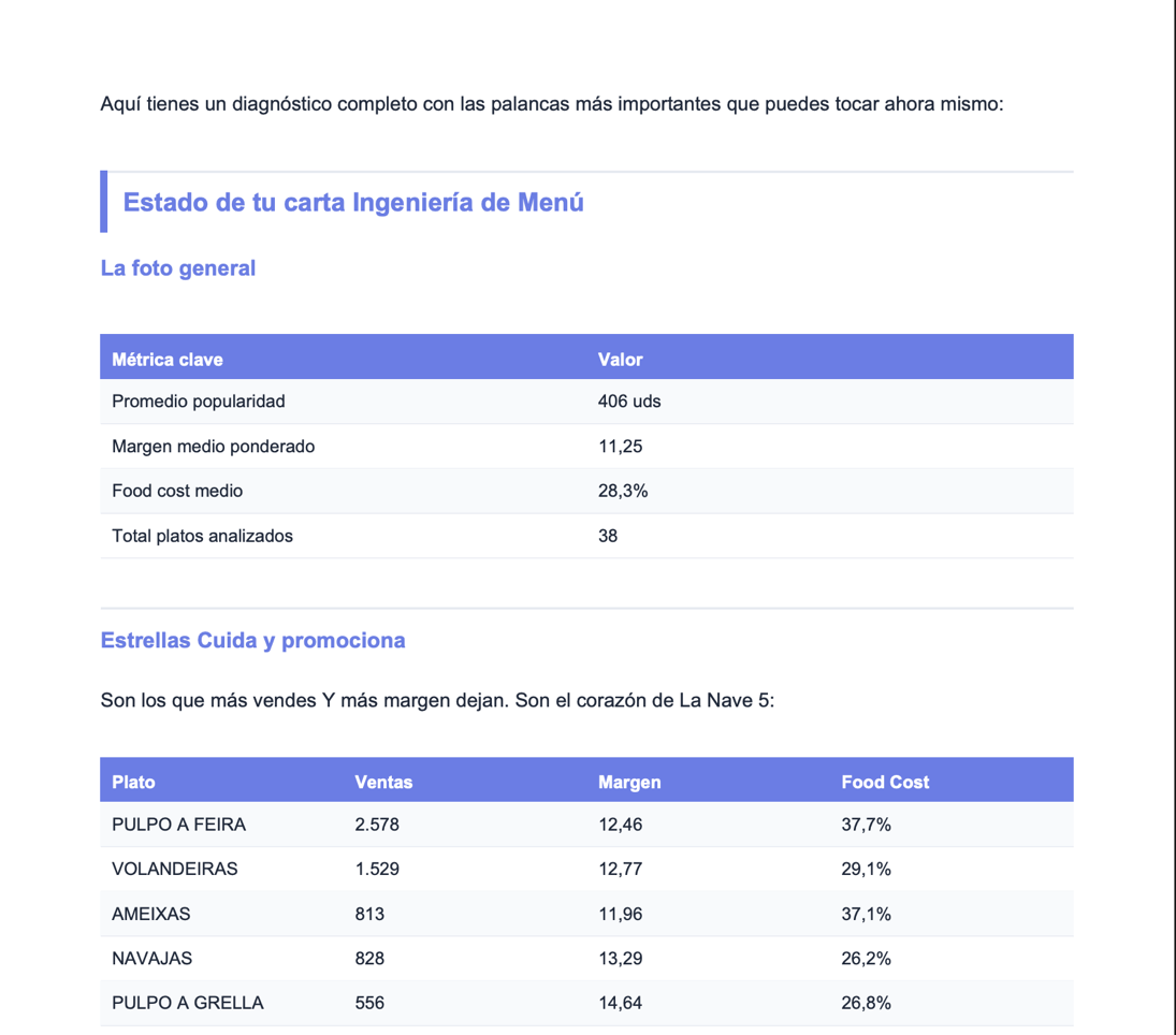 Informe financiero mensual de Omnes, exportado en PDF