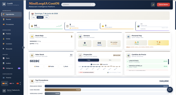 Dashboard de Costeos